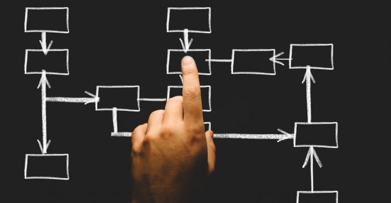 Tools to establish professional boundaries between participants and trainers